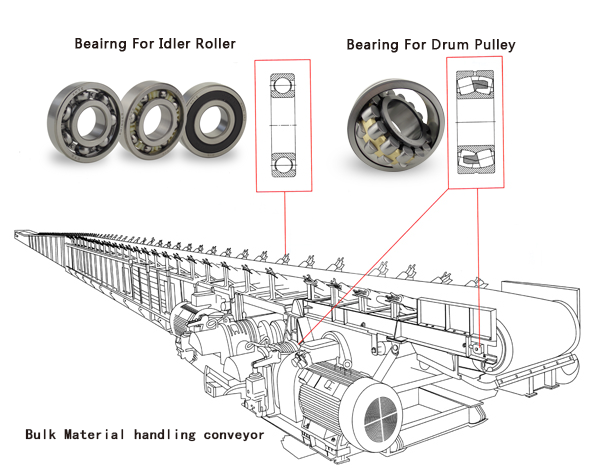 Roller Conveyor Systems