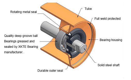 Roller Conveyor Accessories